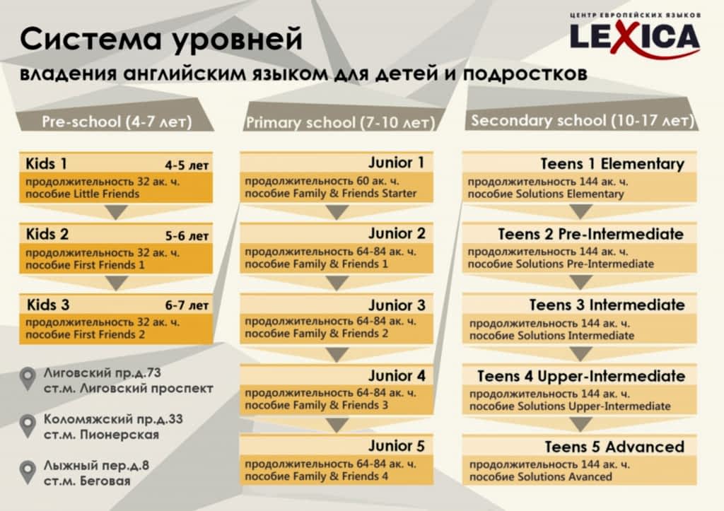 Detskaya_sistema_urovney_2 редакция.jpg Detskaya_sistema_urovney_2 редакция.jpg